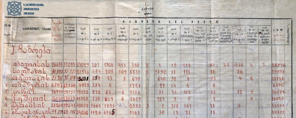 Protocol of the Final Results of the Elections, 1919