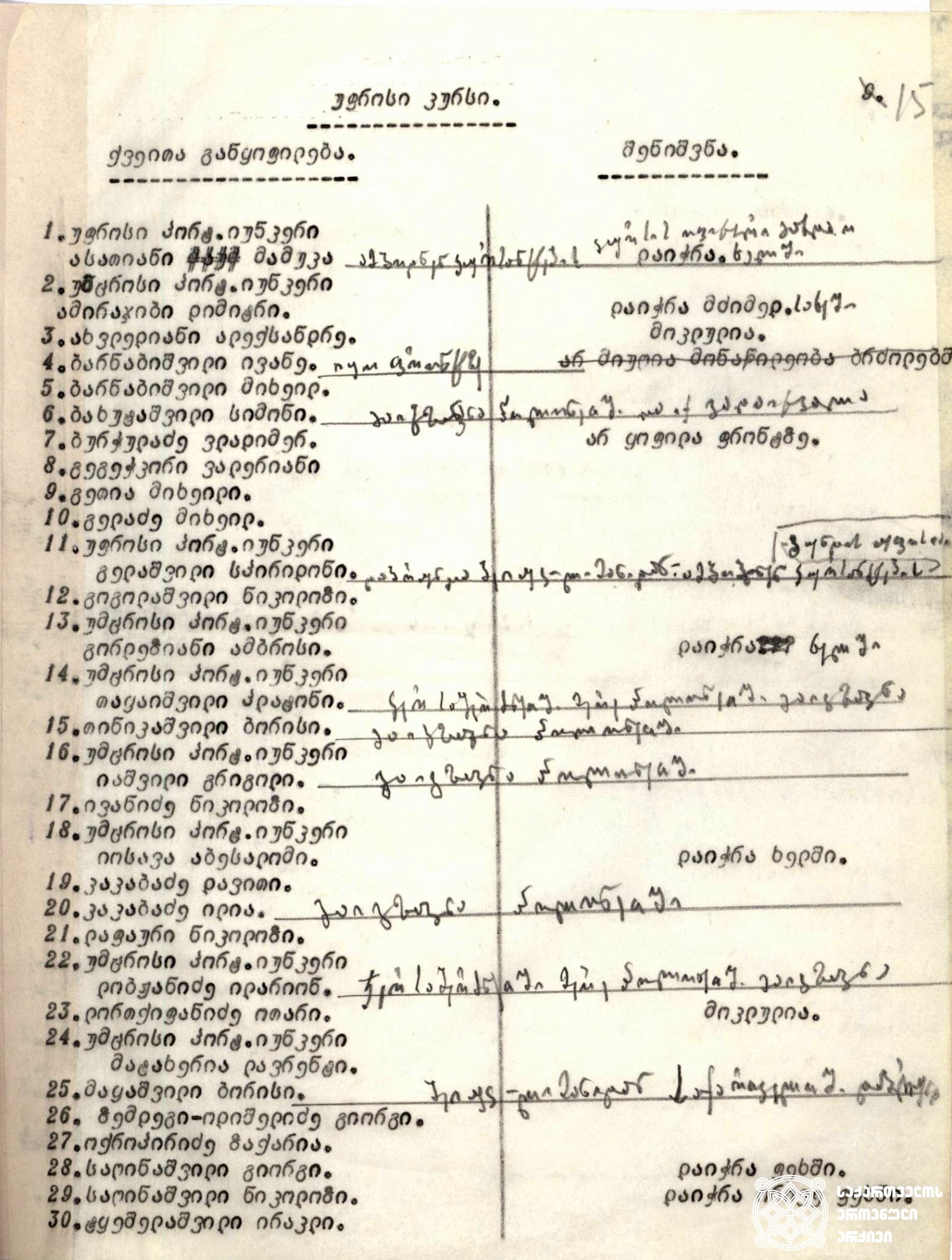 რუსეთ-საქართველოს 1921 წლის ომში მონაწილე უფროსი კურსის იუნკერთა სიის ნაწილი. <br>

სიაში ჩამოთვლილთაგან ალექსანდრე ახვლედიანი და ოთარ ლორთქიფანიძე ბრძოლაში დაიღუპნენ, ნაწილმა კი სხვადასხვა სახის ჭრილობა მიიღო. 
<br>

Part of the list with the names of senior course Junkers, participating in Russian-Georgian war in 1921. <br>

From the listed Alexander Akhvlediani and Otar Lortkipanidze died in battle, others had different types of injuries.
